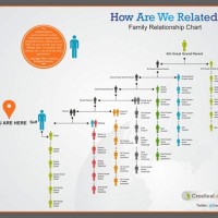 Family Relationship Chart After Marriage