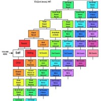 Family Relationship Charts Genealogy