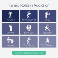 Family Roles In Addiction Chart