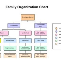 Family Tree Anizational Chart