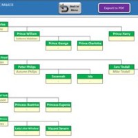 Family Tree Chart Maker Offline