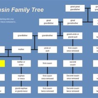 Family Tree Chart Second Cousin