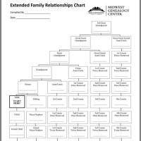 Family Tree Relationship Chart Template