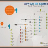 Family Tree Relationship Chart