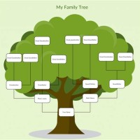 Family Tree Style Chart