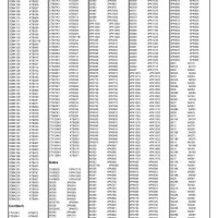 Fan Belt Conversion Chart