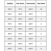 Fan Oven Temperature Conversion Chart Printable