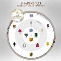 Fancy Color Diamond Chart