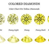 Fancy Yellow Diamond Chart