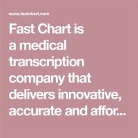 Fast Chart Medical Transcription Review