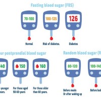 Fasting Blood Sugar Levels Normal Range Chart Australia