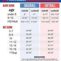 Fastpitch Softball Gloves Sizing Chart