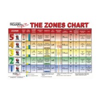 Fat Burning Zone Chart