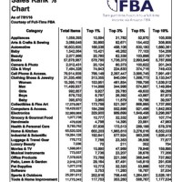 Fba S Rank Chart