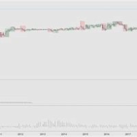 Fed Balance Sheet Chart Tradingview