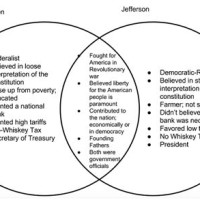 Federa Vs Democratic Republican Chart