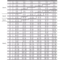 Federal Base Offense Level Chart