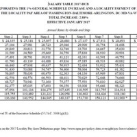 Federal Employee Pay Chart 2019