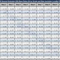 Federal Employee Pay Chart 2020