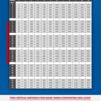 Federal Employees Sick Leave Conversion Chart