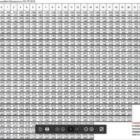 Federal Government Pay Scale Chart 2018 19