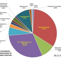 Federal Government Spending Pie Chart 2020