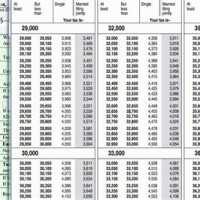 Federal Ine Tax Rate Chart 2017