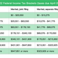 Federal Ine Tax Rate Chart