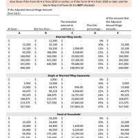 Federal Payroll Tax Chart