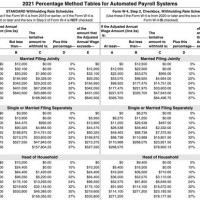 Federal Payroll Tax Deduction Chart