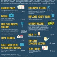 Federal Records Retention Chart