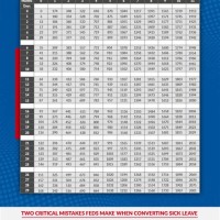 Federal Sick Leave Chart For Retirement