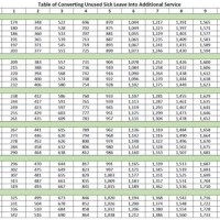 Federal Sick Leave Conversion Chart Fers