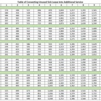 Federal Sick Leave Conversion Chart Fersen