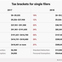 Federal Tax Brackets 2018 Chart