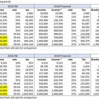 Federal Tax Rate Chart 2018