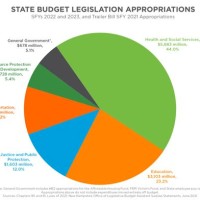 Federal Tax Spending Pie Chart 2020