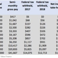 Federal Tax Withholding Chart 2018 19