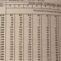 Federal Tax Withholding Chart 2020