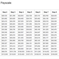 Federal Wage Grade Pay Chart 2021