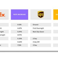 Fedex Canada Shipping Rates Chart