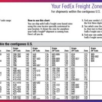 Fedex Freight Rates Chart