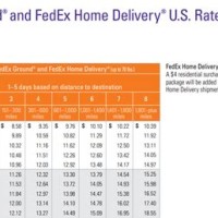 Fedex Ground Rates Chart