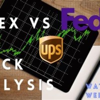 Fedex Vs Ups Stock Chart