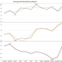 Feeder Cattle Index Chart