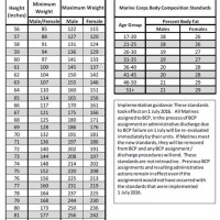 Female Height Weight Chart Marine Corps