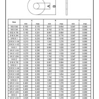 Fender Washer Dimensions Chart