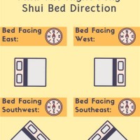 Feng Shui Bed Direction Chart 2021