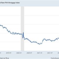 Fha 30 Year Fixed Rate Chart