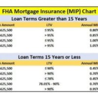 Fha Loan Rates Chart